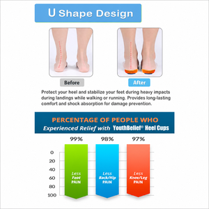 Plantillas con Soporte para el Talón para Fascitis Plantar, para Mujeres y Hombres, con Almohadillas PORON para el <span class=keywords><strong>Dolor</strong></span> <span class=keywords><strong>de</strong></span> Talón, Espolones, Pies Planos y Tendinitis - Product Image 4