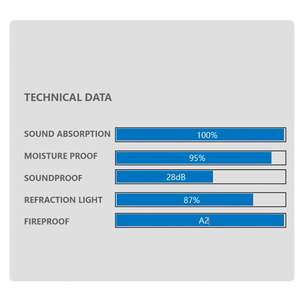 Nrc 0.9 dalles de plafond en fibre de verre à haute acoustique dans le bureau et le cinéma. Plafonds insonorisants carrés usine directe - Product Image 6