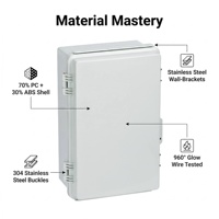 Boîtier de distribution électrique étanche en polycarbonate composite ignifuge avec joint d'étanchéité et porte modulaire