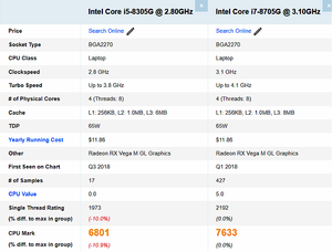 Mini Ordenador Industrial Sin Ventilador, 2xDB9 232 COM, 2x Lan, Core I5-8305G/i7-8705G, 2xHD VGA, Tres Pantallas, Linux Integrado, Mini <span class=keywords><strong>PC</strong></span> - Product Image 6