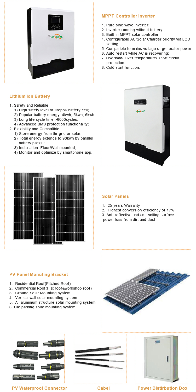 Best Off Grid Solar Inverter Sales in Dhaka