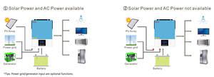 Precio de Fábrica Adecuado, Sistema Solar Híbrido de 12V 1.5KW (1500W) Fuera de la Red con Controlador de Carga MPPT - Product Image 6