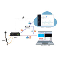 NOUVEAU Système de test AE multicanal RAEM1-6 avec synchronisation horaire, détection de différence de temps, garantie 1 an, OS Linux