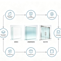 Verre trempé pour vitrine de magasin avec épaisseur personnalisée et bord poli pour la conception et l'utilisation en vitrine de magasin de détail