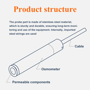 Sızıntı akışı ve gözenek su basıncı izleme için otomatik paslanmaz çelik titreşimli tel piezometre - Product Image 5