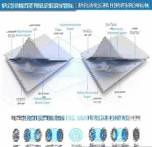 Bolsa de Vacío para Colchón de Espuma con Cierre Azul, Compresión y Almacenamiento para Mudanzas y Devoluciones, Bolsa de Sellado al Vacío para Colchón con Correa - Product Image 4