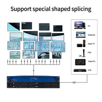Grado industrial 8K x 2K, empalme múltiple de 1 en 16 salidas, FPGA de 28nm, procesamiento en tiempo real, amplio voltaje, apto para pantallas grandes