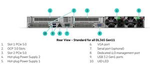 DL365 Gen11 โปรเซสเซอร์ EPYC รุ่นที่ 4 รองรับ DIMM 24 ช่องสำหรับหน่วยความจำ DDR5 สูงสุด 4800 MT/s พร้อมช่องจ่ายไฟแบบยืดหยุ่น 2 ช่อง - Product Image 6