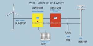 Aerogeneradores HLD de 5kW y 20kW con Pantalla LCD Azul, Alta Eficiencia, Conexión a Red, Onda Sinusoidal Pura, 16A DC/AC, Ahorro de Energía del 97% - Product Image 2