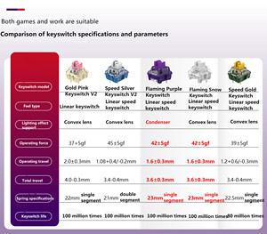TTC Keyswitch Nhà Sản Xuất Nhanh Chóng Kích Hoạt Nhanh Chóng Phục Hồi Nút Màu Tím 3Pin Thích Hợp Cho Trò Chơi Và Làm Việc Flaming Tím Keyswitch - Product Image 4
