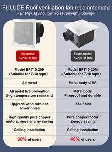 Fulude Centrifugaal Windwiel Uitlaat Ventilator <span class=keywords><strong>6</strong></span> Inch Badkamer Ventilator Uitlaat Ventilatie Toilet Uitlaat Ventilator - Product Image 2