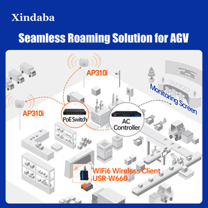 Xindaba Enterprise WiFi6 <span class=keywords><strong>Point</strong></span> d'accès sans fil monté au plafond pour la couverture intérieure Support routeur répéteur sans fil - Product Image 6
