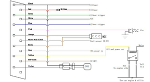 Xe thông minh <span class=keywords><strong>GPS</strong></span> <span class=keywords><strong>Tracker</strong></span> với BT, Wifi và đa chức năng báo động - Product Image 5