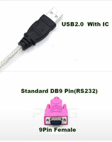 Cable USB 2.0 a Puerto Serie RS232 de 1.5M, Carga Rápida de 3A, Material de Cobre Puro, Cubierta de PVC, Blindaje Trenzado para Uso con Cámara y Computadora