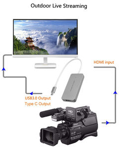 HDMI к USB-3,0 Type-C, 1080P, 60 кадр/с для PS4 PS5 - Product Image 4