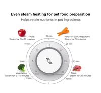 Geoptimaliseerde roestvrijstalen & kunststof voedselmachine voor huisdieren (katten & honden) 2-in-1, eenvoudig schoon te maken, elektrisch