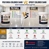 Chaussures à pointes robustes pour sols en époxy, pointes en acier métallique, outils de construction de sols pour l'application de revêtements en résine