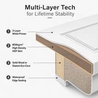 Porte en bois moderne blanche apprêtée, insonorisée, prête à la peinture, minimaliste, sur mesure pour maisons et habitations
