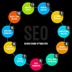 Ofrecemos servicios avanzados de optimización de motores de búsqueda para empresas de construcción de piscinas - Product Image 1