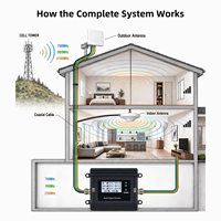 Amplificador de Señal Tri-Banda EasyBoost Enterprise 700/900/2100MHz B28 B3 B1 Repetidor 4G 5G Tuya Cloud de Grado Industrial para Oficina y Comercio