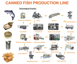 Leadworld máquina de produção automática completa de atuna sardines