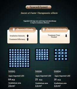 Dispositivo Excimer de Alta Potencia de 308nm para Tratamiento Preciso de Psoriasis y Vitíligo, Mini Dispositivo de Tratamiento Preciso de 308nm - Product Image 3