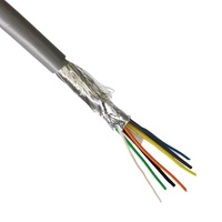 Cable de Control DJYVP para Computadoras Electrónicas, Generación de Energía, Metalurgia, Petroquímica, etc. Marca SHENYI LIUYI con Clasificación IP67