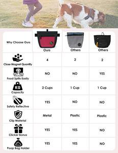 Free sample New Fashion <b>Dog</b> Treat <b>Pouch</b> Small <b>Training</b> Bag Portable <b>Dog</b> Treat Bag for Leash with Waist Clip <b>Dog</b> Treat <b>Pouches</b> - Product Image 2