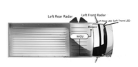Système d'information sur les angles morts pour camions par radar, norme londonienne 2026