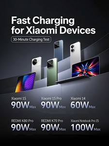 UGREEN พาวเวอร์แบงค์ 20000mAh พร้อมสายชาร์จในตัว รองรับการชาร์จเร็ว 100W PD สำหรับแล็ปท็อป สมาร์ทโฟน และแท็บเล็ต - Product Image 5