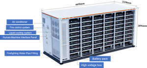 Container Digitale per Prestazioni Energetiche da 5 MWh: Modello Virtuale per Simulazione a Vita, Confronto in Tempo Reale e Rilevamento di Anomalie - Product Image 6