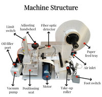 Machine d'étiquetage adhésive pour surfaces plates de bureau, bouteilles carrées, couvercles de boîtes et cartes