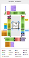 Module ESP32-P4, Architecture double puce ESP32-P4 et ESP32-C6, prend en charge le Wi-Fi 2,4 GHz, module sans fil BT5.3