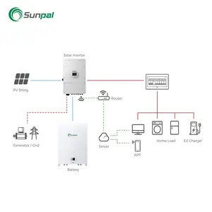 Sunpal Akku-Zubehörsystem Powerwall 200 Amper 200 Ah 10 Kwh wiederaufladbare Usb-Lithium-Ionen-Batterie für Haushalt