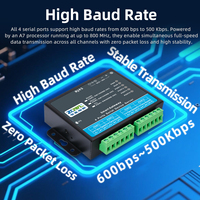 Convertisseur TTL vers Ethernet 4 ports haute vitesse avec prise en charge MQTT/HTTP/Modbus TCP 10/100 Mbps, chipset A7, compatible IoT, entièrement compatible avec les marchés nationaux