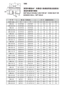 Адаптер 3/8 для стальных быстроразъемных гидравлических соединений BSP, наружная резьба, двойного назначения, для 60 °   Конусное уплотнение или уплотнение с прокладкой NPT (наружная резьба) - Product Image 4
