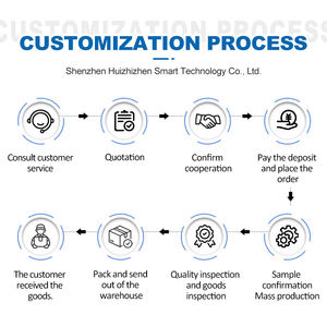 Masajeador Eléctrico para Manos y Muñecas con Calor, 9 Niveles de Intensidad, 5 Modos, Temperatura Constante, para Aliviar el Dolor de Palmas y Dedos - Product Image 4