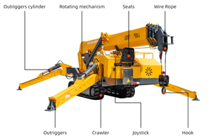 עגורן עכביש 2-12 טון, עגורן זחלילי קטן לבנייה עם זרוע טלסקופית - Product Image 5