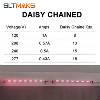 Lampes sous-canopée IP66 étanches à haut rendement, spectre complet rouge IR 730 nm, barre LED Samsung 120W