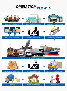 Chinese <strong>Export</strong> Certified Logistics Express Forwarder Air/Ocean Freight +Express Door to Door Canada DDP Delivery <strong>Service</strong> - Product Image 2