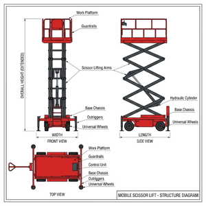 Plateforme de travail élévatrice mobile à ciseaux de 4 m, alimentée par batterie, avec fonction de marche et de levage automatiques - Product Image 4