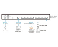 Serveur de console série 16 ports ATEN SN9116CO - TAA