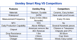 متعدد الوظائف Ip68 مقاوم للماء Nfc حلقة استشعار درجة الحرارة مراقبة الصحة حلقات ذكية لالروبوت أو Ios - Product Image 3