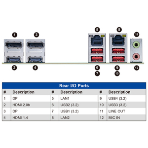 เมนบอร์ด MBD-X13SAV-LVDS แบบ Mini-ITX สำหรับซีพียู <span class=keywords><strong>Intel</strong></span> Core Series2 และซีพียู <span class=keywords><strong>Intel</strong></span> Core รุ่นที่ 14/<span class=keywords><strong>13</strong></span>/12  Q670E E300-13AD 521AD-TN2 - Product Image 3