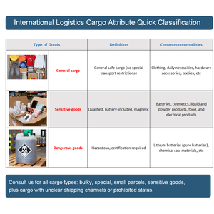 Agent de logistique maritime Chine vers France Hongrie Irlande Transitaire pas cher Expédition porte-à-porte DDP <span class=keywords><strong>Service</strong></span> de fret LCL - Product Image 5