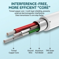 Kabel Data USB 2.0 Tipe-C Pengisian Cepat dengan Selubung PVC Kecepatan Transfer 480 Mbps untuk Ponsel dan Laptop