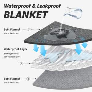 Premium Soft Noiseless Colchón Protector Impermeable Splash Manta para Adultos Intimidad - Product Image 3