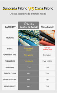 Toldo de Tela para Jardín, <span class=keywords><strong>Patio</strong></span> o Terraza, con Estructura de Aluminio, Estilo Simple - Product Image 3