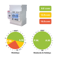 Medidor de Energía Monofásico Fineco EM418, RS485 Modbus, Pantalla LCD, 80A/100A kWh, Uso Industrial, Montaje en Riel DIN, Clase de Precisión