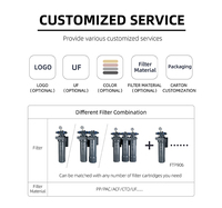 Système de filtration d'eau, purificateur d'eau, filtre commercial UF, ultrafiltration, filtration d'eau potable personnalisée, utilisation dans les restaurants et les hôtels